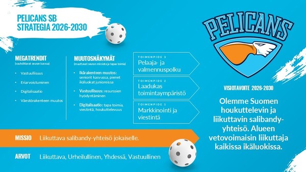  Strategian toteutus etenee