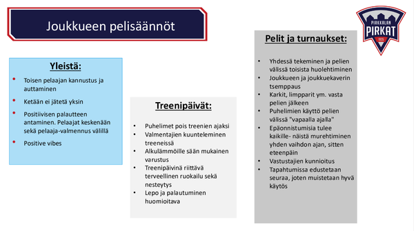 Joukkueen pelisäännöt
