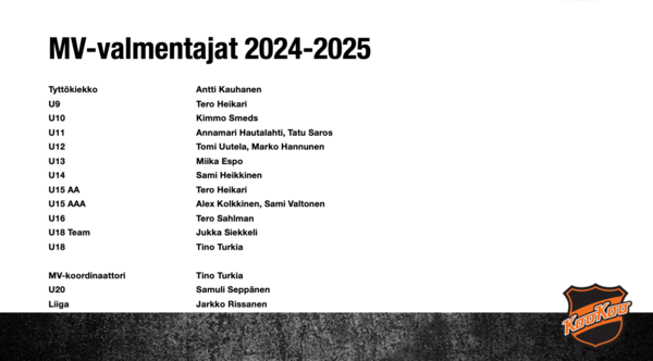 Maalivahtivalmennus kaudella 2024-2025