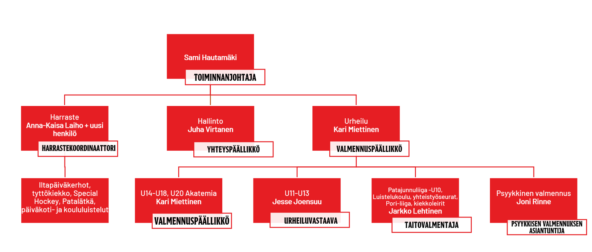 Porin Ässät ry terävöittää toimintaansa organisoitumalla uudelleen