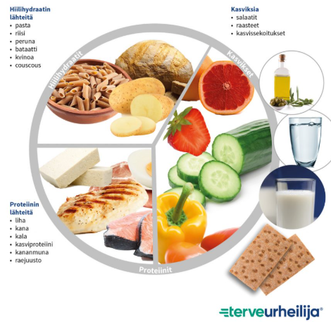 Ravitsemusluento pelaajille ja vanhemmille ensi tiistaina 18.11.