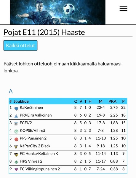 Winterliigassa lohkovoitto