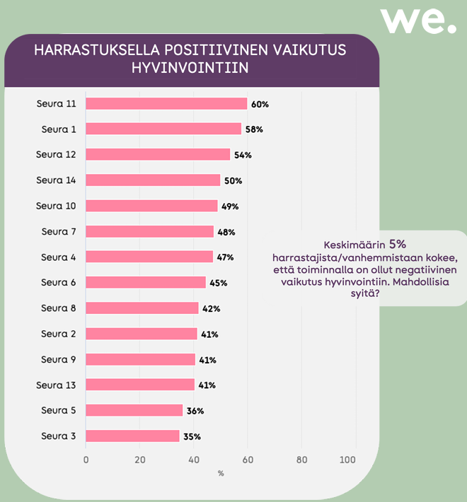 RNK osallistui Me-säätiön selvitykseen hyvinvoinnin kokemuksesta ja yhdenvertaisuuden toteutumisesta