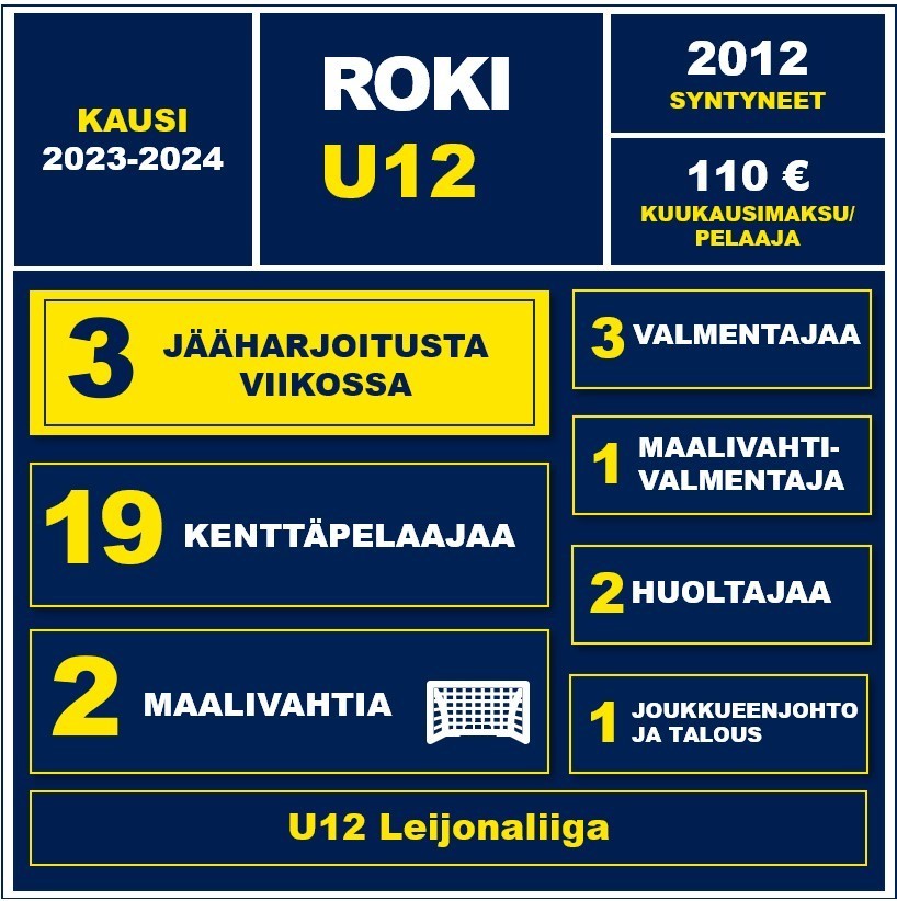 RoKi U12 