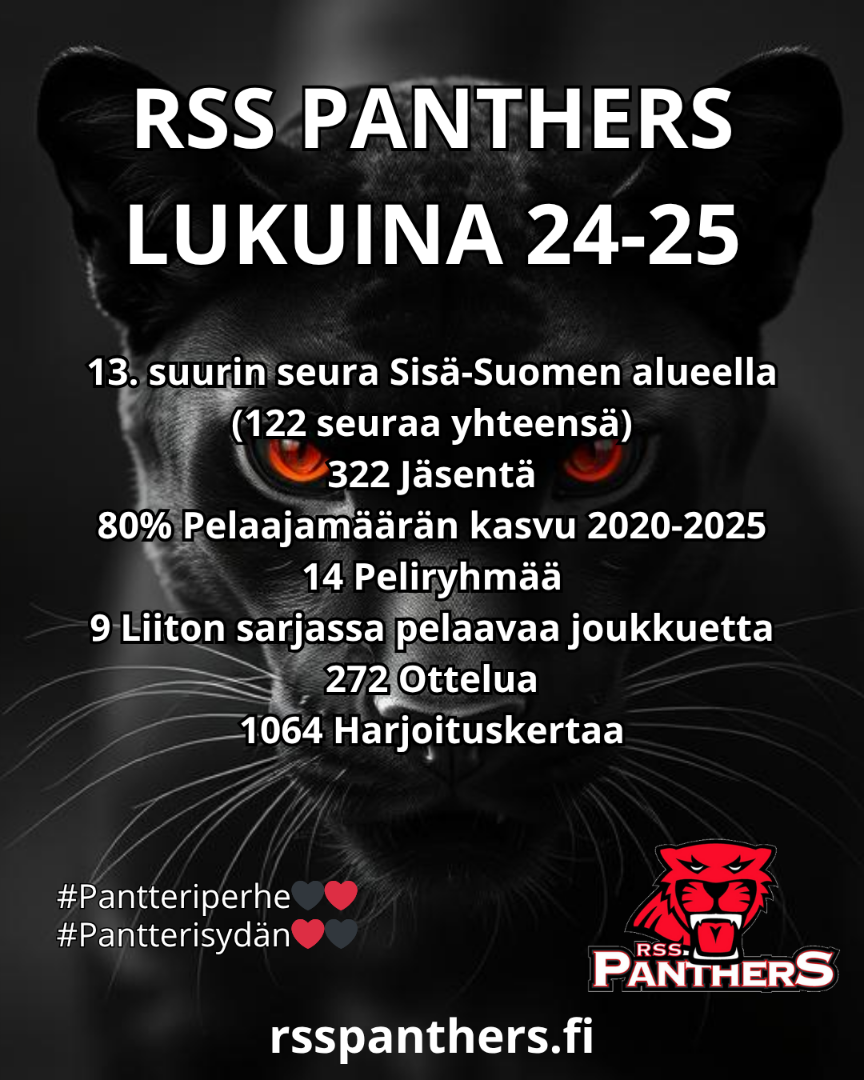 RSS Panthers kasvaa ja kehittyy – kausi 2024–2025 luvuissa