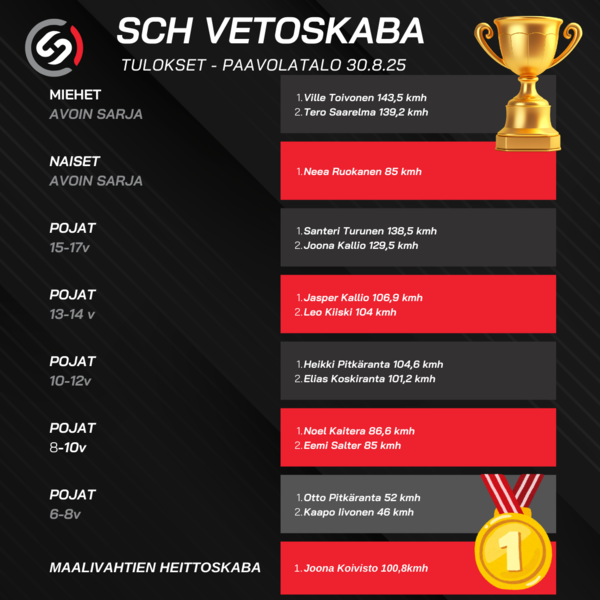 Seurapäivän veto ja heittoskaban tulokset 30.8.25