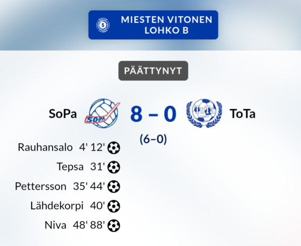 SoPan murskaava paluu kesälaitumilta – Tota nurin 8–0