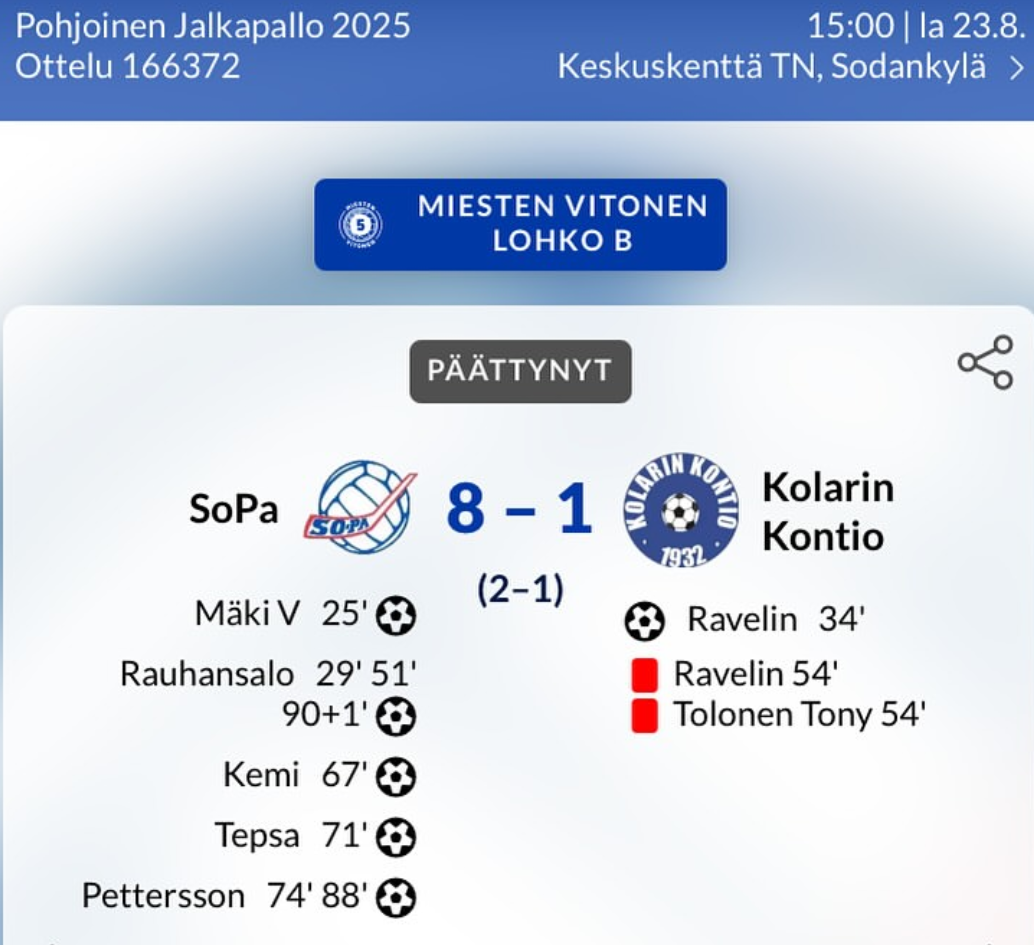 ​SoPa toistamiseen voittoon Kontiosta