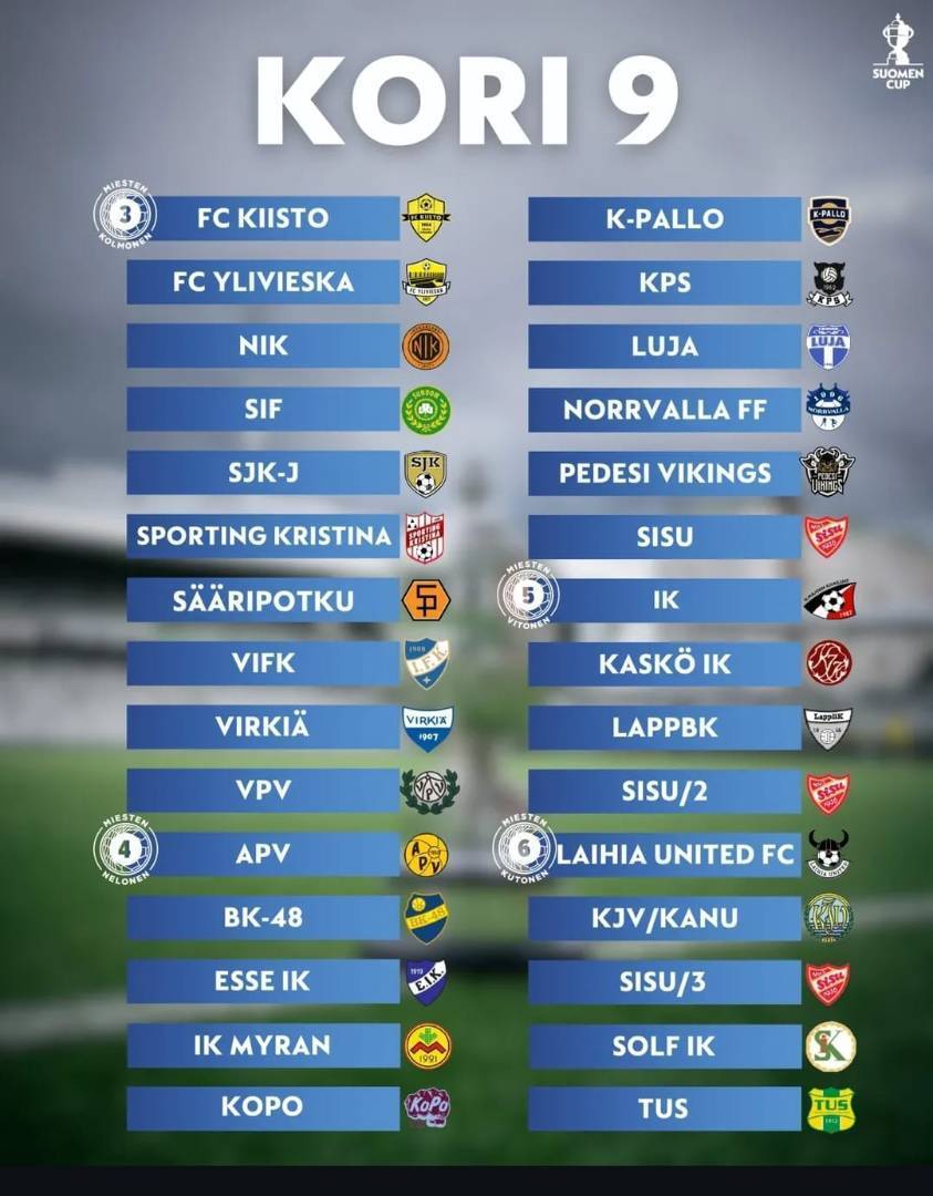 Herrarnas lottning i Suomen Cup