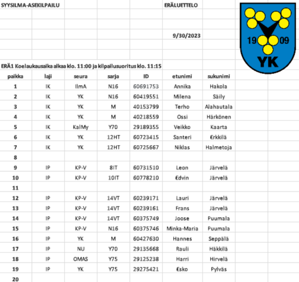 Syysilma eräluettelo 30.9.2023