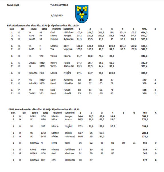 Talvi-ilmakilpailun tulokset