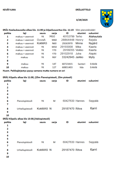 Huhmarin Paukut 14.6 eräluettelo