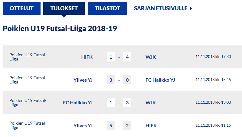 Ylöjärven Ilves aloitti räväkästi U19 Futsal-Liigan
